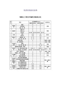 優(yōu)質(zhì)結(jié)構(gòu)驗(yàn)收標(biāo)準(zhǔn)