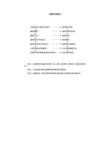 高中必修二知识框架