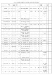 2011年本溪市政府参照公务员法管理单位工作人员招考职位信息表