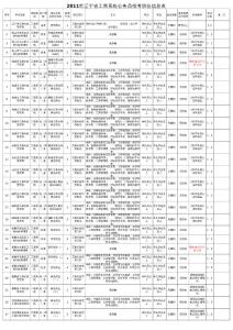 2011年辽宁省工商行政管理系统公务员招考职位信息表