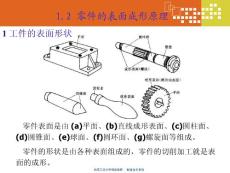 講課最新切削原理