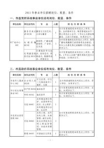 2011年春季事业单位招考岗位、数量、条件