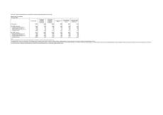 CAS067nuts3 - NISRA - Northern Ireland Statistics and Research Agency