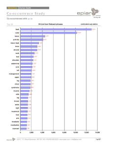 Pain - Free Internet Market Research Report