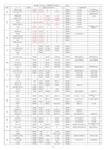 2010年12月24日學, 信息與計算, 2, 創新教