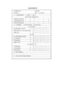 培訓效果調查問卷