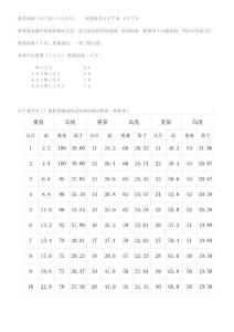 WSA2247B跌落試驗參考