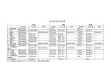 中小微企業劃型標準