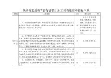 陕西省素质教育督导评估316工程普通高中指标体系Microsoft Word 文档 (4)(1)