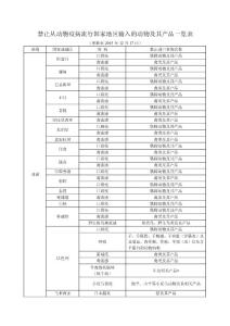禁止從動物疫病流行國家地區輸入的動物及其產品一覽表