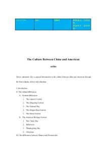 The Culture Between China and American  英語論文