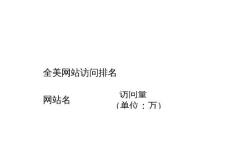 全美網站訪問排名