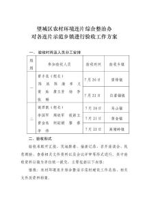 7.20農村環境連片綜合整治示范區驗收組織工作方案(本縣級)3