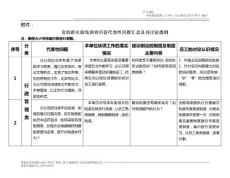 黨的群眾路線調(diào)查問卷代表性意見匯總及再討論提綱