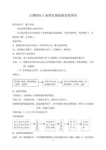 商戶進場裝修流程1