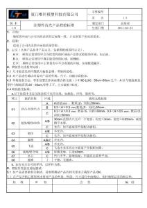 注塑件高光產(chǎn)品檢驗(yàn)標(biāo)準(zhǔn)