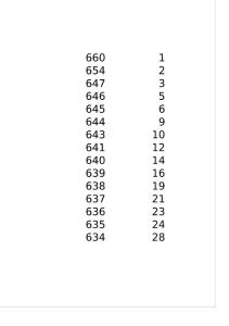 河南省普通高招2010-2016年文科分?jǐn)?shù)段統(tǒng)計(jì)表(一分一段)