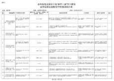 “两学一做”学习教育边学边查边改用成效情况表
