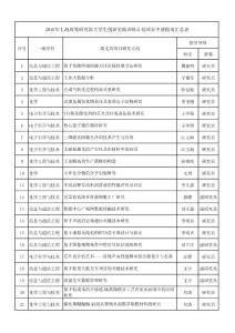 2016年上海高等研究院大學(xué)生創(chuàng)新實(shí)踐訓(xùn)練計(jì)劃項(xiàng)目申請(qǐng)指南...