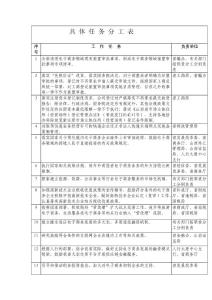 具體任務(wù)分工表