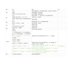 樂樂語音車載系統語音控制命令概述