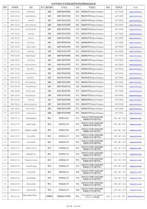 "天津中医药大学国际教育学院短期团组校友录"