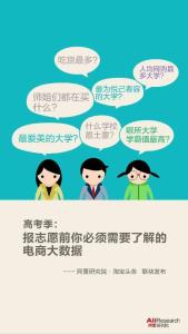 全国重点大学网购排行榜
