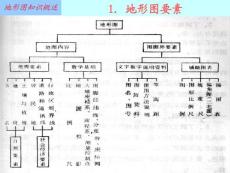 土地資源調查經典課件-第二章1