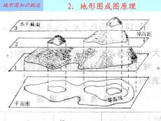 土地資源調查經典課件-第二章2