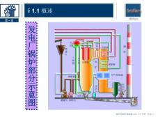 【精品文档】锅炉原理演示课件