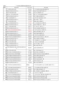 广东省职业健康检查资格机构名单"