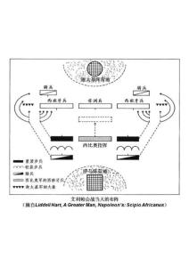 古罗马战争图：艾利帕会战