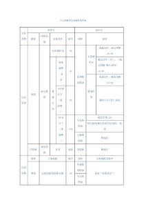 个人存量房交易税率简明表