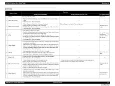 愛普生EPSON SP9900_7900維修手冊3