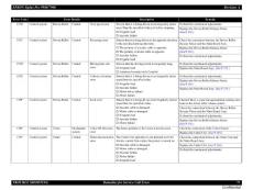 愛普生EPSON SP9900_7900維修手冊7