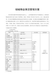 綠城物業保潔管理方案