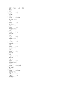 魔獸世界消耗品