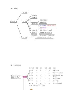 全部初中生物概念图