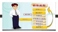 如何挖掘客户需求