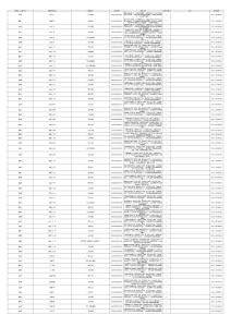 江西省2013年中小學教師招聘崗位信息表