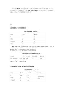 涂装行业VOC标准