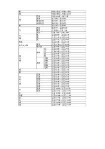 中國(guó)歷史朝代表及錢(qián)幣種類(lèi)
