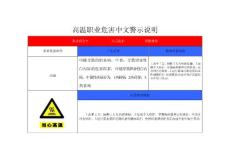 警示標識及中文警示說明 2