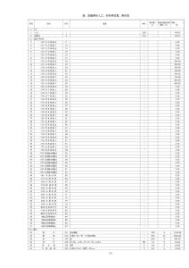 JTGT B06-02-2007 公路工程預(yù)算定額(附錄四 定額基價(jià)人工、材料單位質(zhì)量、單價(jià)表）Excel格式