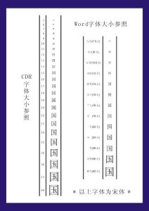 字體大小參照樣