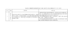 武漢市醫(yī)療器械經(jīng)營企業(yè)現(xiàn)場檢查記錄表2016試運(yùn)行_圖文