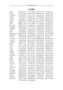 【中醫執業醫師考試】方劑歌訣完整版