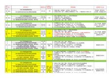 國(guó)壽福各種組合搭配表20160902