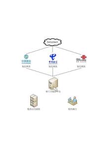 哈工大短信平台