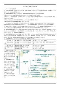 九年级生物知识点整理